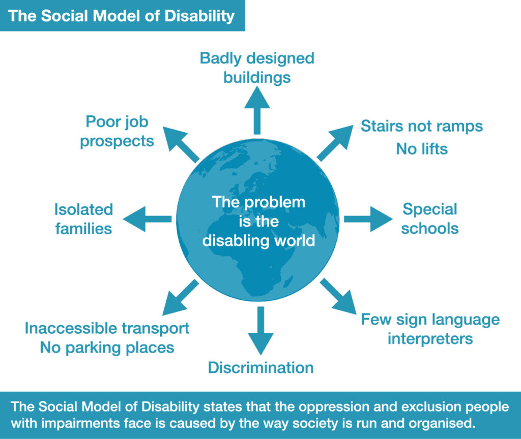 social-model-graphic