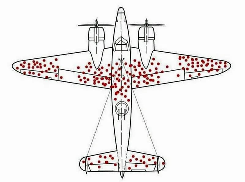 Outline of a World War 2 fighter plane showing battle damage to the wings and tail of the plane, but no damage to the engines and crew areas.