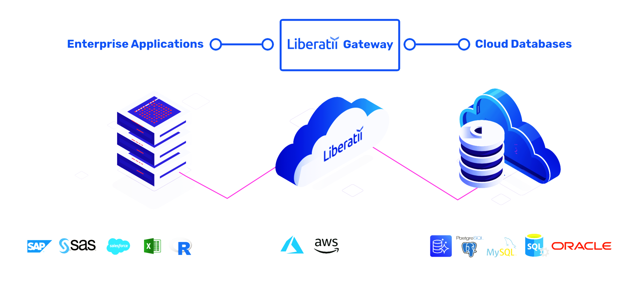 Liberatii - Microlink